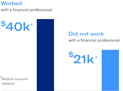 higher balance graphic