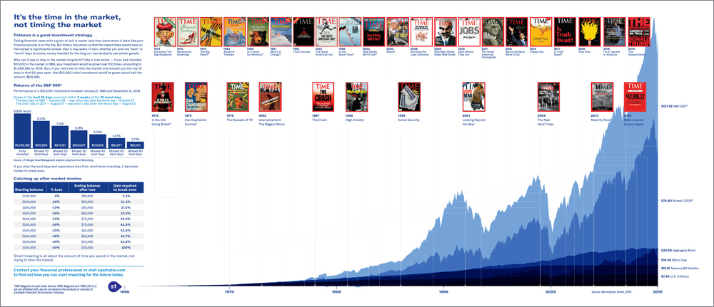 Time Magazine chart