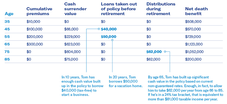 Private reserve of cash table.