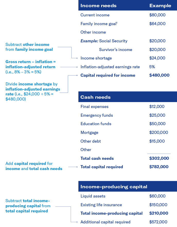 LIfe strategy chart.