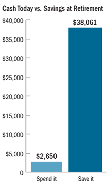 Cash today vs. savings at retirement graph