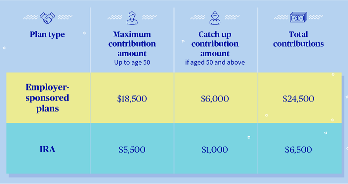 Maximum contribution chart